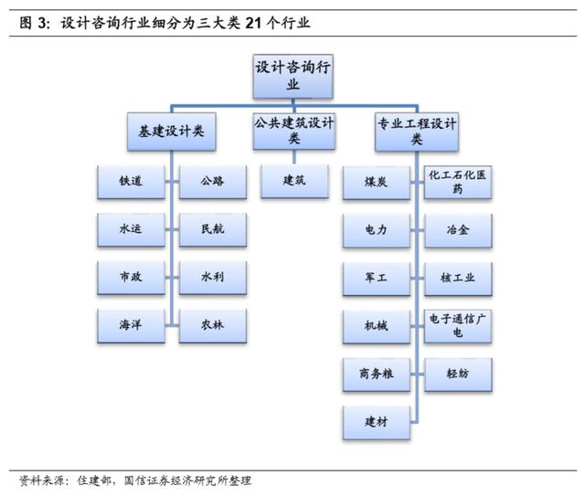 建筑设计咨询行业深度报告