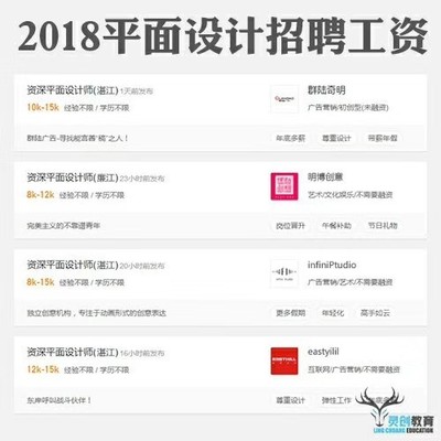 设计培训班学专业的技术水平拿高薪工资选廉江灵创教育就业有保障
